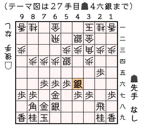 テーマ図