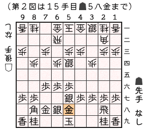 第２図