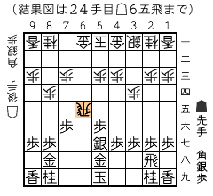 結果図