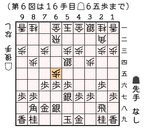 第６図