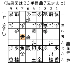 結果図