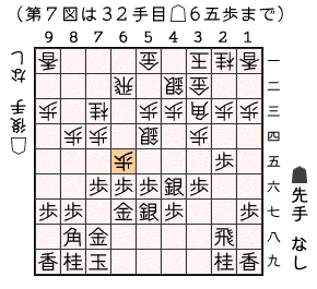 第７図