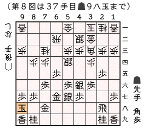 第８図