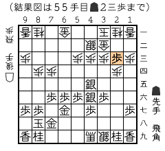 結果図