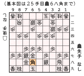 テーマ図