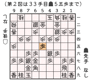 第２図