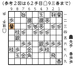 参考２図