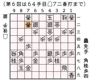 第６図