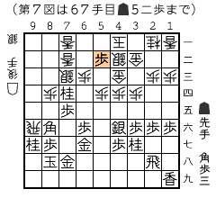 結果図