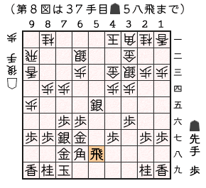 第８図