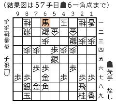 結果図