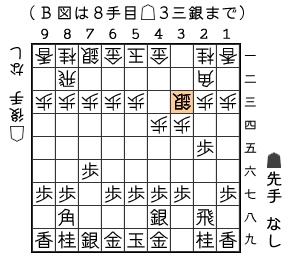 Ｂ図