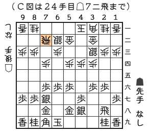 Ｃ図