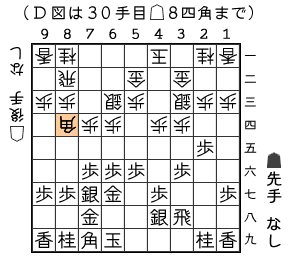 Ｄ図