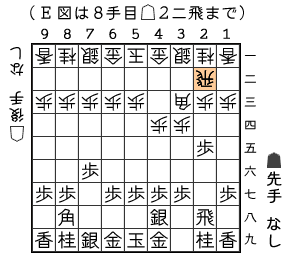 Ｃ図