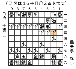 Ｄ図