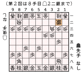 第２図