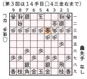 第３図