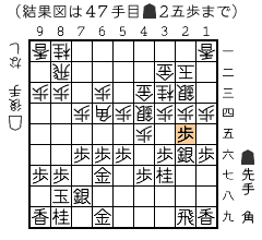 結果図