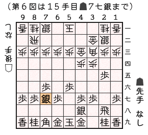 第６図