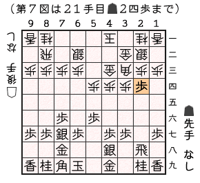 第７図