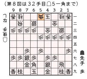 第８図