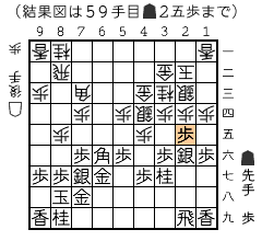 結果図