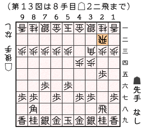 第１３図