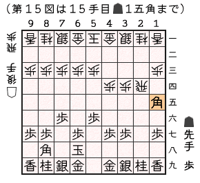 第１５図