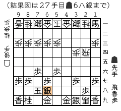 結果図