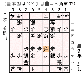 局面図