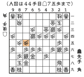 Ａ図