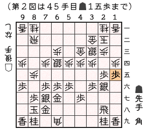 第２図