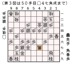 第３図