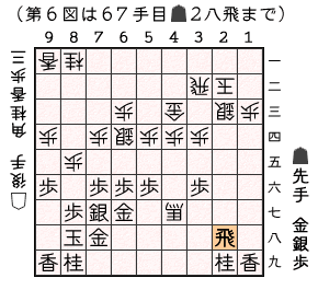 第６図