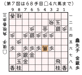 第７図