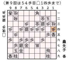 第９図