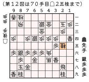 第１２図