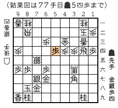 結果図