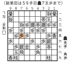 結果図