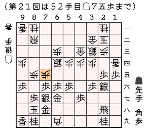 第２１図