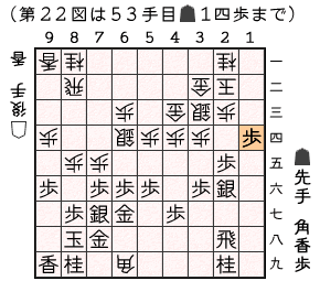 第２２図