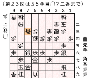 第２３図