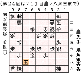 第２４図