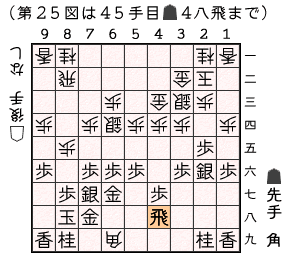 第２５図