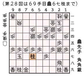 第２８図