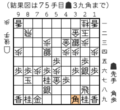 結果図