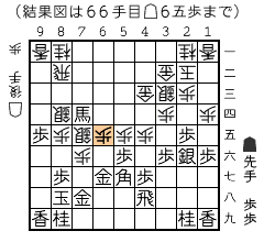 結果図