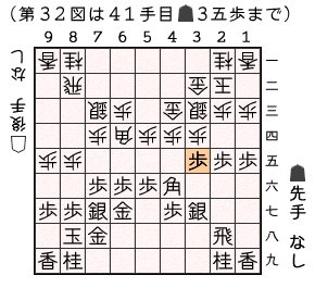 第３２図