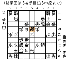 結果図